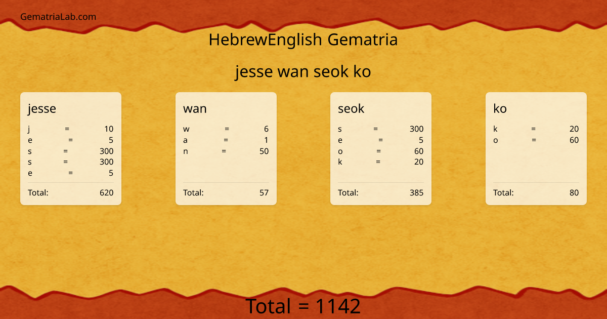 jesse wan seok ko in hebrewEnglish Gematria